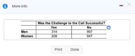 More Info Was the Challenge to the Call Successful? Yes No 314 997 208 947 Men Women Print Done