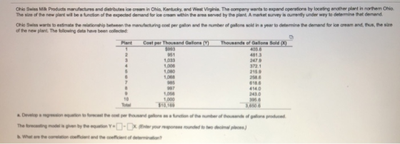 Ohio Swiss Milk Products manufactures and distributes ice cream in Ohio, Kentucky, and West Virginia. The company wants to ex