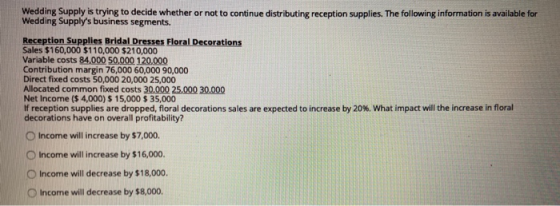 Wedding Supply is trying to decide whether or not to continue distributing reception supplies. The following information is a