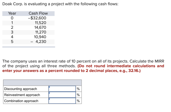 Doak Corp. is evaluating a project with the following cash flows: Year Cash Flow -$32,600 11,520 14,670 11,270 10,940 - 4,230
