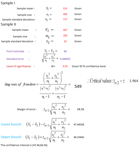 Sample Sample mean : II 533 Given n = 400 Given Given $1 137 Sample size : Sample standard deviation: Sample 11 Sample mean .