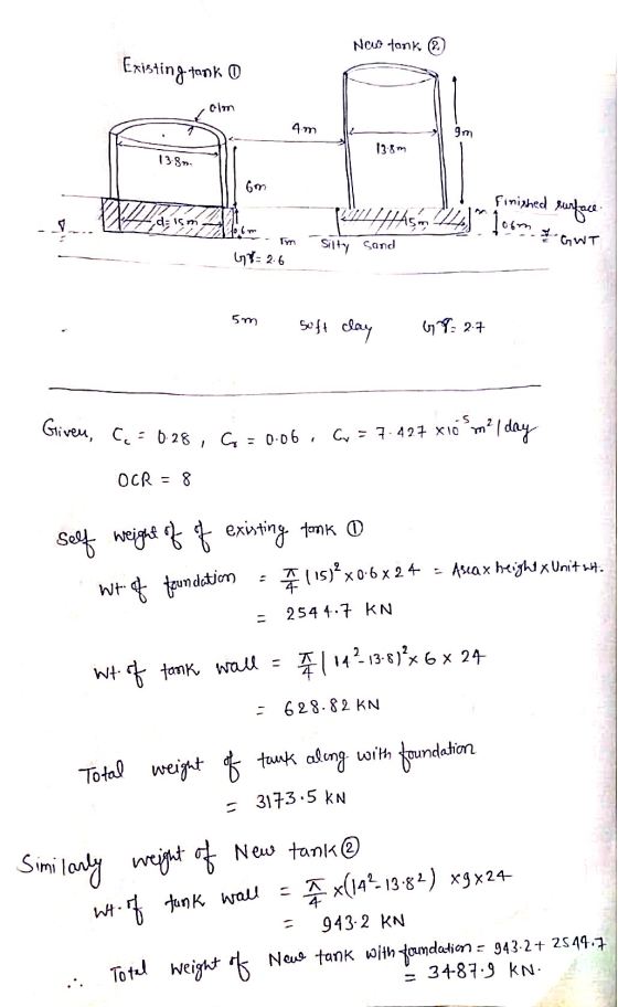 New tank (2) Existing tonko om 4m Im 13.8m 13.8 6 m Finished duism prithm_ja loom surface GWT Tm Silty Sand 47:26 5m soft cla