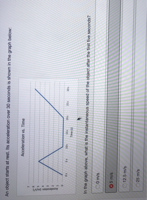 An object starts at rest. Its acceleration over 30 seconds is shown in the graph below: Acceleration vs. Time Acceleration (m