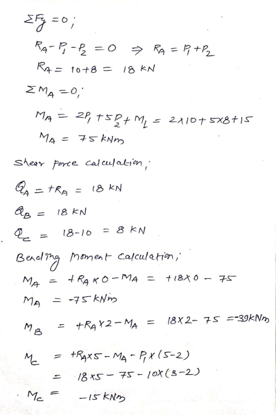 2 2 4 shear Force calculalin Beaalm moment Calculation,