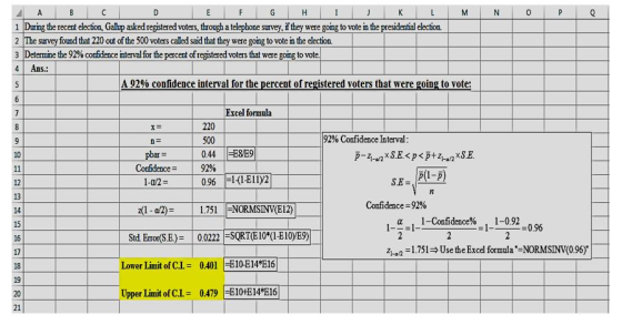 the recent election, Galup asked re voters, through at f they were going to vote in the pr found that 220 out of the 500 voters caled said that they were going to vote in the election. the 92% confidence interval for the voters that were going to vote 4 Ans.: A 92% confidence interval for the percent of registered voters that were going to vote Excel formula 500 92% Confidence Interval 10 0.44 E8E9 Confidence- l 92% 12 1-02- 0.96 11-E11)y2 Confidence-92% 2(1-a/2)= 1.751 -NORMSINV(E12) Std Eiror(S.E.) 00222 -SQRTG10 (1-B10yE9) Lower Limit of C.I-0.401 E10-E14 E16 Upper limit ofC1-0.479 |-E10+E14%16 15 α , l-Confidence% , l-092 -0.96 16 Z-a2 1751Use the Excel formula-NORMSINV(096) 19 20 21