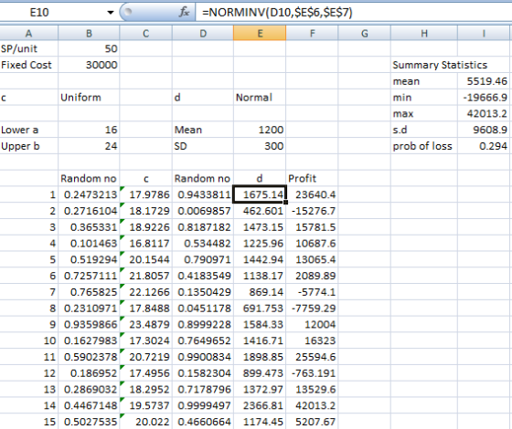 - fi E10 A SP/unit Fixed Cost =NORMINV(D10,$E$6,$E$7) D B C HT 50 30000 Uniform Normal Summary Statistics mean 5519.46 min -1