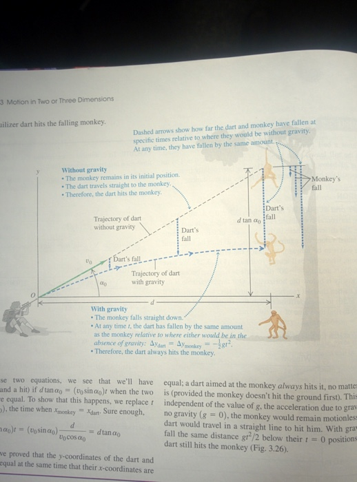 3 Motion in Two or Three Dimensions Dashed arrows show how far the dart and monkey have fallen at specific times relative to where they would be without gravity At any time, they have fallen by the same amount. ilizer dart hits the falling monkey Without gravity The monkey remains in its initial position The dart travels straight to the monkey Therefore, the dart hits the monkey Monkeys fall Darts Trajectory of dart without gravity d tan o fall Darts fall Trajectory of dart with gravity With gravity The monkey falls straight down. At any time t, the dart has fallen by the same amount as the monkey relative to where either would be in the Therefore, the dart always hits the monkey ations, we see that well have equal; a dart aimed at the monkey always hits it, no matter and a hit) if dtanao (osinao)t when the two is (provided the monkey doesnt hit the ground firs). Thi e equal. To show that this happens, we replace 1 independent of the value of g. the acceleration due to grav ), the time when monkey Xdart Sure enough. no gravity (80), the monkey would remain motionles dart would travel in a straight line to hit him. With gra fall the same distance gr/2 below their t-0 positions Uocos ao dart still hits the monkey (Fig. 3.26). e proved that the y-coordinates of the dart and equal at the same time that their x-coordinates are