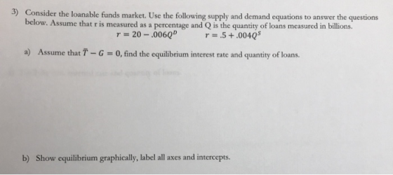 3) Consider the loanable funds market. Use the following supply and demand equations to answer the questions below. Assume th