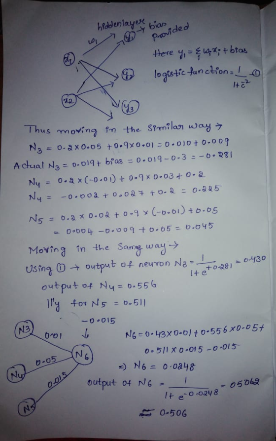 hiddenlayer bias eded y Here y, = & w, 2; + bias logistic functionLo to2 Thus moving in the similar way N3 = 0.2X0.05 +0.9x0.