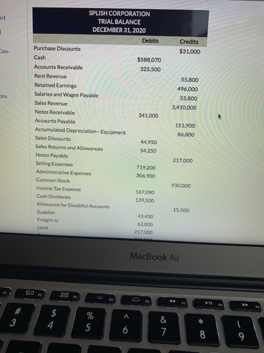 Credits $31,000 Con- 55,800 496,000 55,800 3,410,000 SPLISH CORPORATION TRIAL BALANCE DECEMBER 31, 2020 Debits Purchase Disco