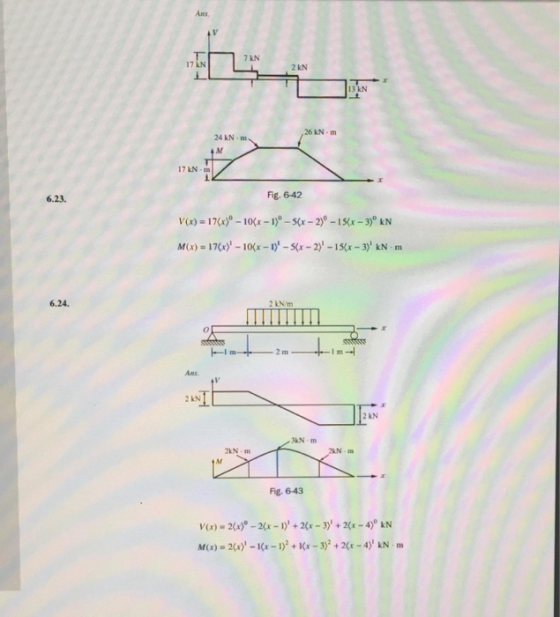 ARs 7 kN 17 kN 2 KN 13 kN 26 kN m 24 kN m 17 LN m 6.23. Fig. 6-42 6.24 2 kN/m 2 m Ams LNI 2 kN 2 KN 2kN m Fig. 6-43 V(r)-2x)