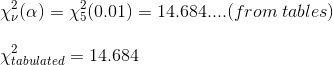 \\\chi^2_{\nu}(\alpha )=\chi^2_{5}(0.01 )=14.684....(from\; tables) \\\\\chi^2_{tabulated}=14.684