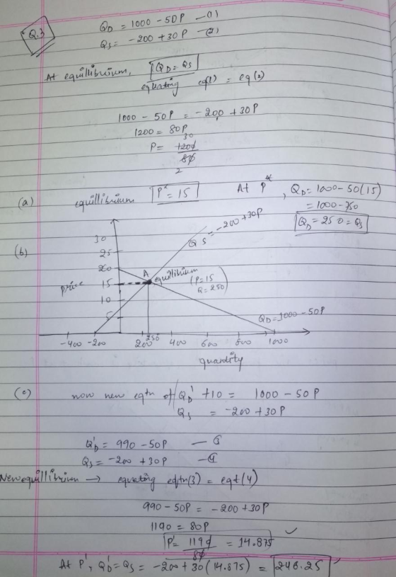 QD - 1000 -5DP-01 - 200 + 30P (2) At equilibrium, IQD = Rs. equating coft) = eq (2) 1000 - 50P = -200 + 30 P - 1200 = 80P P=