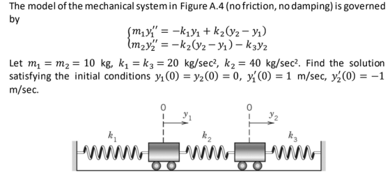 The model of the mechanical system in Figure A.4 (no friction, no damping) is governed by Smiy = -kıyı + kz(y2 – yı) Im2y =