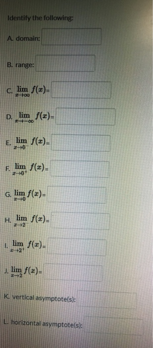 Identify the following: A. domain: B. range: c. lim f(2)= D. lim $(=) E lim f(x) & lim f(x) G. lim f(z)- H. lim f(z) 1. lim f