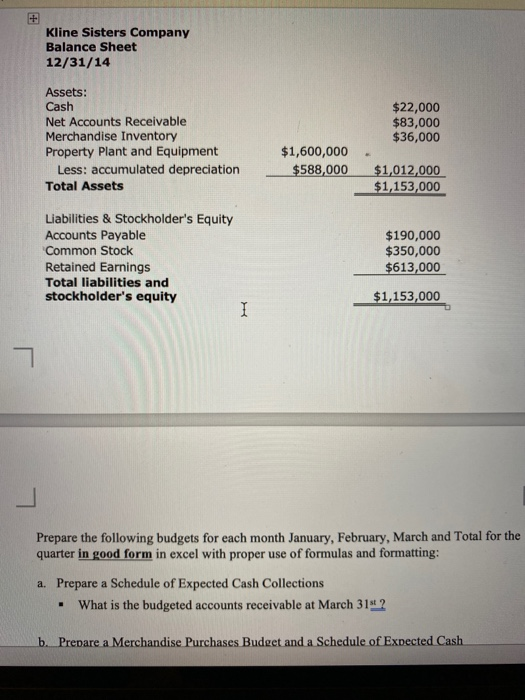 Kline Sisters Company Balance Sheet 12/31/14 Assets: Cash Net Accounts Receivable Merchandise Inventory Property Plant and Eq
