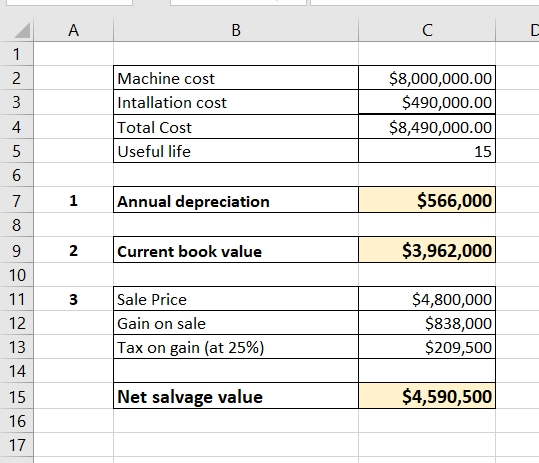 B Machine cost Intallation cost Total Cost Useful life $8,000,000.00 $490,000.00 $8,490,000.00 Annual depreciation $566,000 C