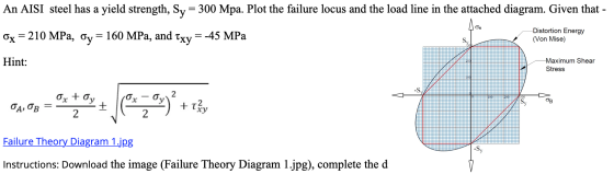 An AISI steel has a yield strength, Sy = 300 Mpa. Plot the failure locus and the load line in the attached diagram. Given tha