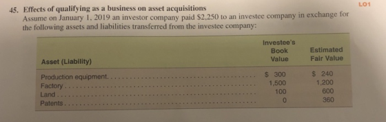 L01 45. Effects of qualifying as a business on asset acquisitions Assume on January 1, 2019 an investor company paid $2,250 t