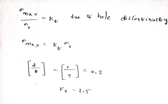 max a =ke due que to hole discontinuity max = Komo [+] - [..] -0.2 KA = 205