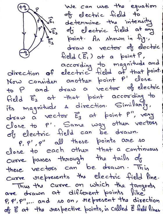 We can use the equation of electric field to ... determine the intensity PAVEL of electric field at any point. As shown in fi