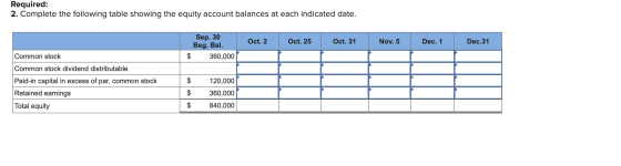 Required: 2. Complete the following table showing the equity account balances at each indicated date. Oct. 2 Oct. 25 Oct. 31