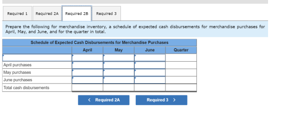 Required 1 Required 2A Required 2B Required 3 Prepare the following for merchandise inventory, a schedule of expected cash di