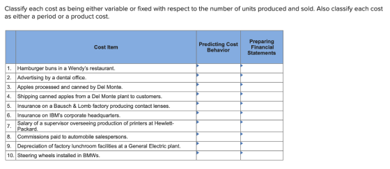 Classify each cost as being either variable or fixed with respect to the number of units produced and sold. Also classify each cost as either a period or a product cost. Predicting Cost Preparing Financia Cost Item Behavior Statements 1. Hamburger buns in a Wendys restaurant. 2. Advertsing by a dental office. 3. Apples processed and canned by Del Monte. 4. Shipping canned apples from a Del Monte plant to customers. 5. Insurance on a Bausch & Lomb factory producing contact lenses. 6. Insurance on IBMs corporate headquarters. 7. Salary of a supervisor overseeing production of printers at Hewlett 8. Commissions paid to automobile salespersons 9.Depreciation of factory lunchroom facilities at a General Electric plant. 10. Steering wheels installed in BMWs Packard