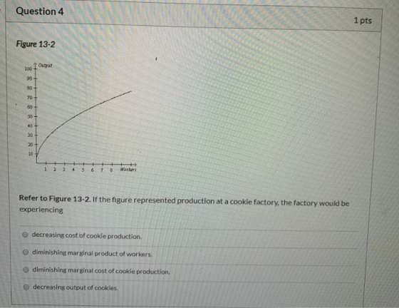 Question 4 1 pts Figure 13-2 QU 92 + + + 1 2 3 4 5 6 7 8 Workers Refer to Figure 13-2. If the figure represented production a