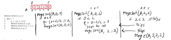 A er OT 2 3 4 Merye sort(A; 0,4) if ocu 9= (0+u)/2 112] Merge sort(,0,2) Apr Merge sort [1,2,2) if 262 Il False Moge sort (A,