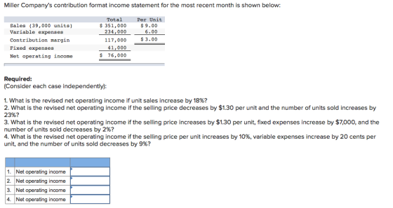 Miller Companys contribution format income statement for the most recent month is shown below: Total $ 351,000 234,000 Sales
