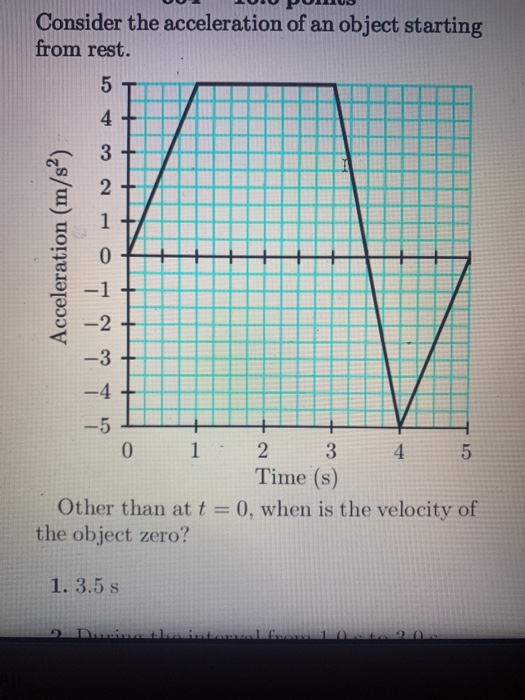 Consider the acceleration of an object starting from rest. 5 4 2 0 -1 -2 -3 + -4 -5 0 1 2 4 5 Time (s) 0, when is the velocit