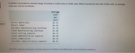 Ouelette Corporations relevant range of activity is 3,000 units to 7,000 units. When it produces and sells 5.000 units, its