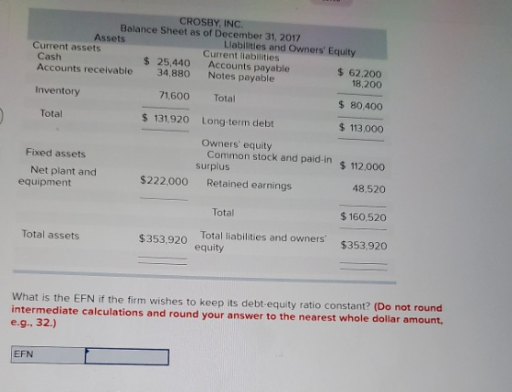 CROSBY, INC. Balance Sheet as of December 31, 2017 Assets Liabilities and Owners Equity Current assets Current liabilities C