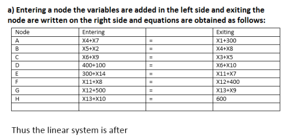a) Entering a node the variables are added in the left side and exiting the node are written on the right side and equations