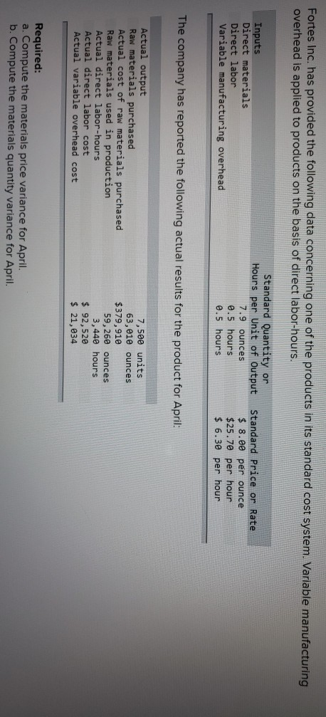 Fortes Inc. has provided the following data concerning one of the products in its standard cost system. Variable manufacturin