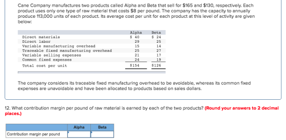 Cane Company manufactures two products called Alpha and Beta that sell for $165 and $130, respectively. Each product uses onl