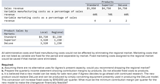 Products Standard Superior $4,750 $5,950 DeLuxe Sales revenue $4,750 Variable manufacturing costs as a percentage of sales 60