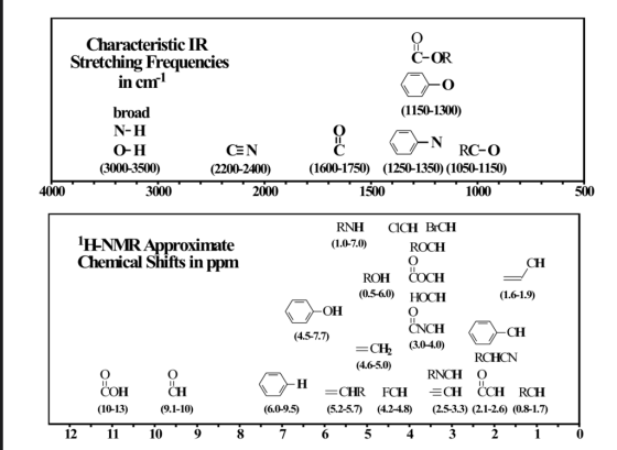 C-OR Characteristic IR Stretching Frequencies in cm 1 (1150-1300) broad N-H O-H (3000-3500) 3000 O=O CN (2200-2400) 2000 N RC
