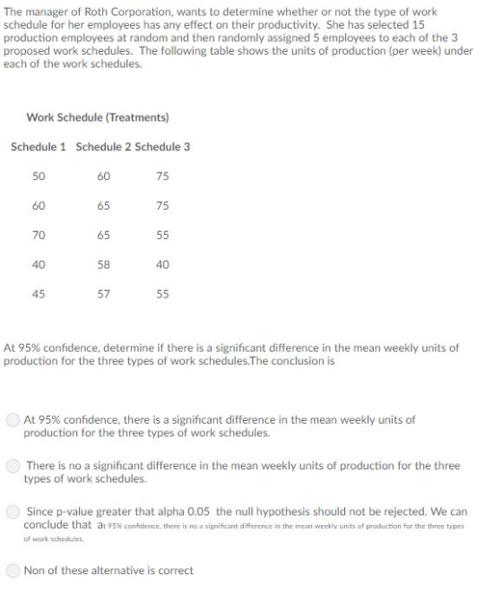 The manager of Roth Corporation, wants to determine whether or not the type of work schedule for her employees has any effect on their productivity. She has selected 15 production employees at random and then randomly assigned 5 employees to each of the 3 proposed work schedules. The following table shows the units of production (per week) under each of the work schedules. Work Schedule (Treatments) Schedule 1 Schedule 2 Schedule 3 60 65 65 58 57 50 60 70 40 75 75 40 At 95% confidence, determine if there is a significant difference in the mean weekly units of production for the three types of work schedules.The conclusion is At 95% confidence, there is a significant difference in the mean weekly units of production for the three types of work schedules. There is no a significant difference in the mean weekly units of production for the three types of work schedules. Since p-value greater that alpha 0.05 the null hypothesis should not be rejected. We can conclude that at 95% confidence, there is no a significant difference in the mean weekly units of production for the three types of work schedules Non of these alternative is correct