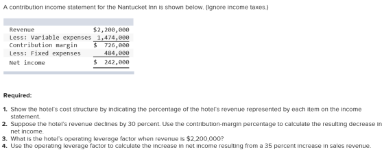 A contribution income statement for the Nantucket Inn is shown below. (Ignore income taxes.) Revenue $2,200,000 Less: Variabl