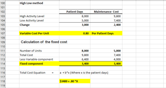 100 High Low method 101 102 103 Patient Days 8,000 5,000 3,000 High Activity Level Low Activity Level Change Maintenance Cost