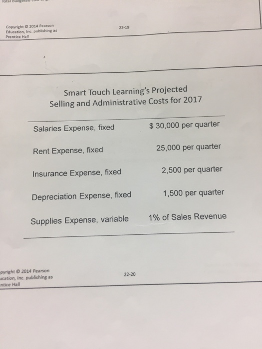 Total budge 22-19 Copyright © 2014 Pearson Education, Inc.publishing as Prentice Hall Smart Touch Learnings Projected Sellin