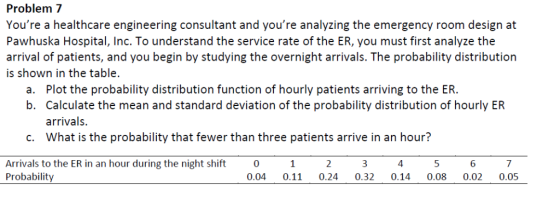 Problem 7 Youre a healthcare engineering consultant and youre analyzing the emergency room design at Pawhuska Hospital, Inc