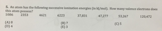 An atom has the following successive ionization en