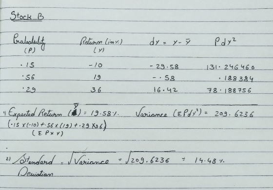 Stock B olehaly Relunm lim) Pdyz dyy- (P) -10 .IS - 29.58 131- 246466 19 128 384 S6 - 58 29 |6 . ५२ 36 78 1887S 6 Variance (E