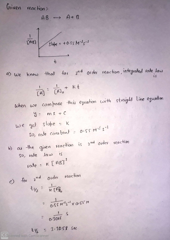 Given reaction AB - A+B slope = +0.55 Mist is a) We know that for and order reaction, integrated rate law [A] cade+ kt when w