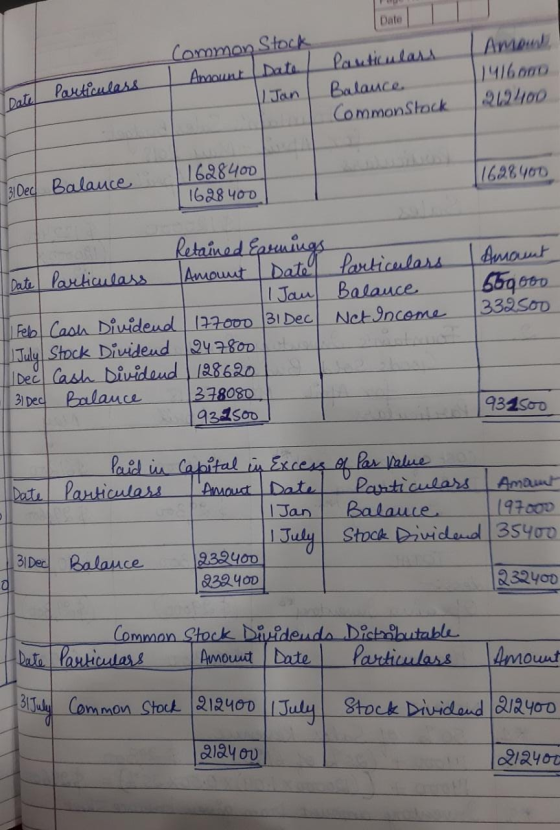 Comomon Stock Amount Date / 1 Jan I Amon 1416000 2124100 Particulars Balance Common Stock Date particulars 1628400 1628400 [1