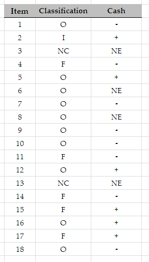 Item Classification Cash 1