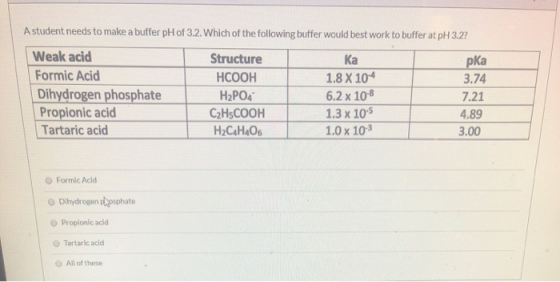 A student needs to make a buffer pH of 3.2. Which of the following buffer would best work to buffer at pH 3.2? Weak acid Form